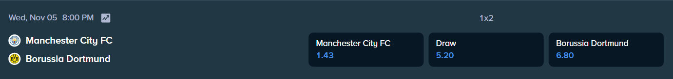 stake.com betting odds for the match between b dortmund and manchester city